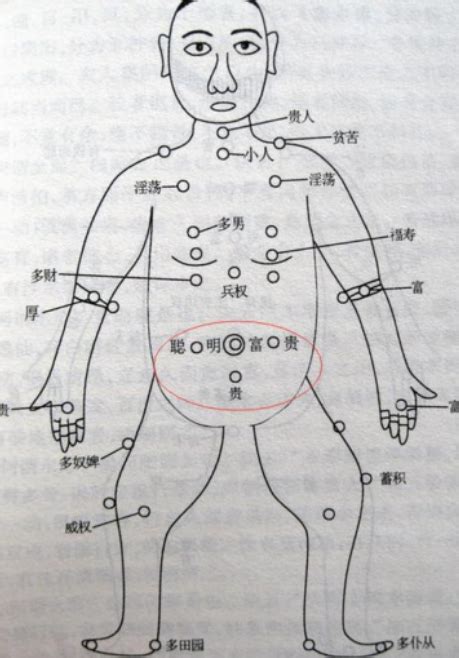 胸部下方有痣|痣说人生：胸上痣的位置与命运图